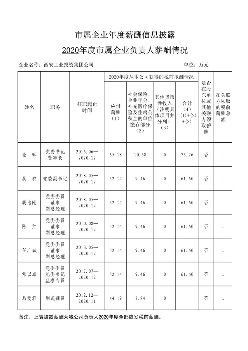 2020年度市属企业年度薪酬信息披露--凯发一触即发集团_1_副本.jpg