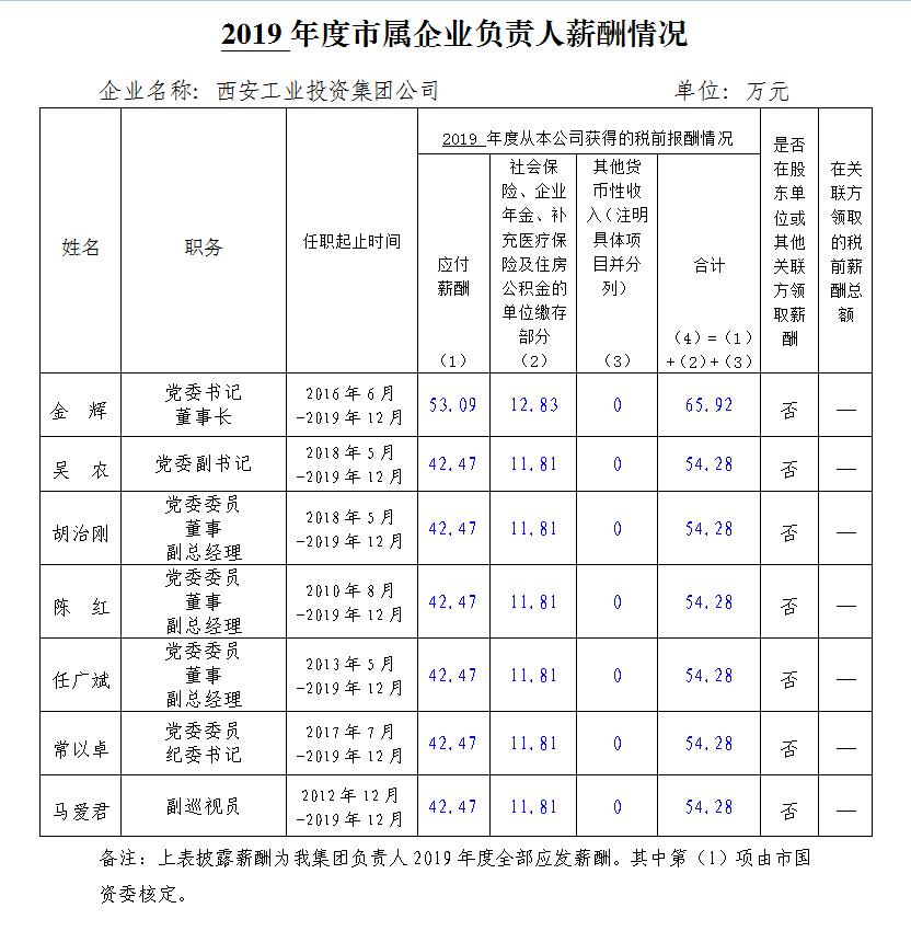 薪酬披露.jpg